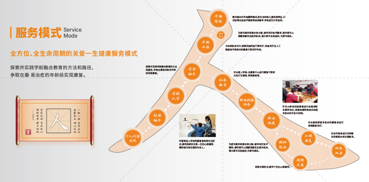创新服务体系