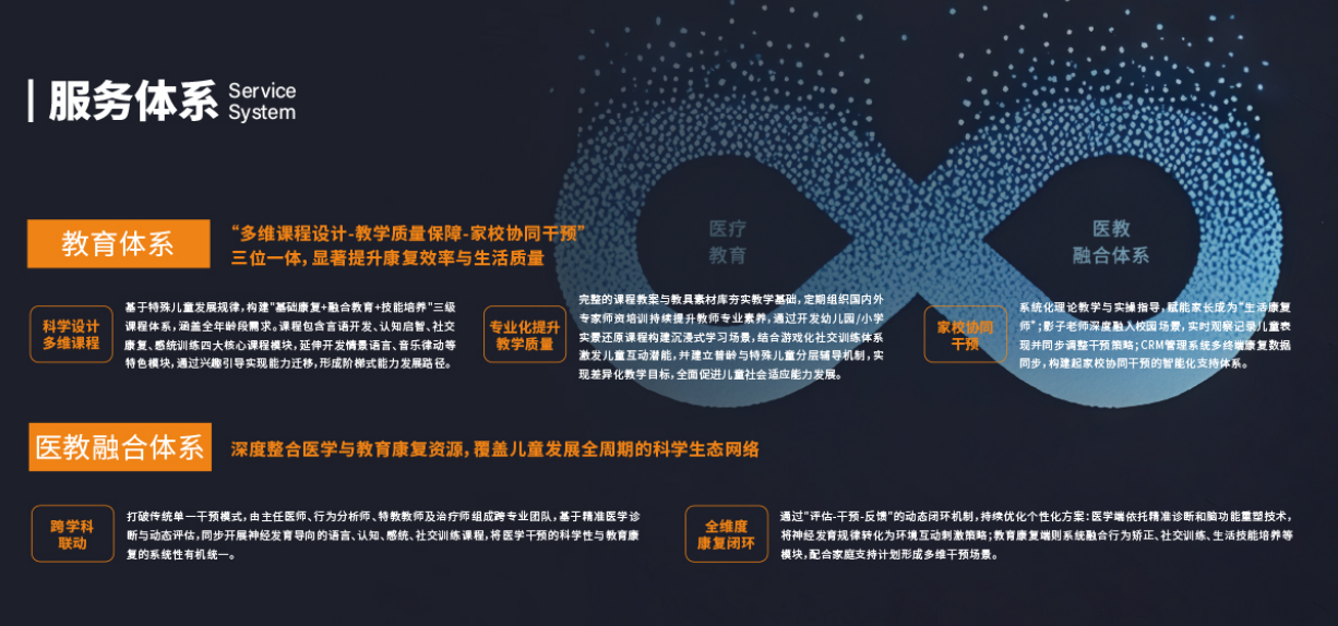 创新体系